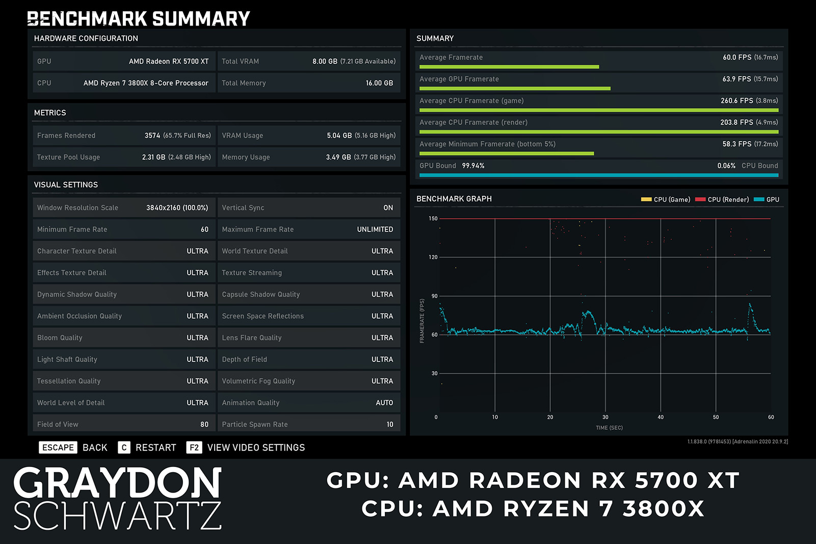 AMD Ryzen 7 3800X vs AMD Ryzen 5 3600